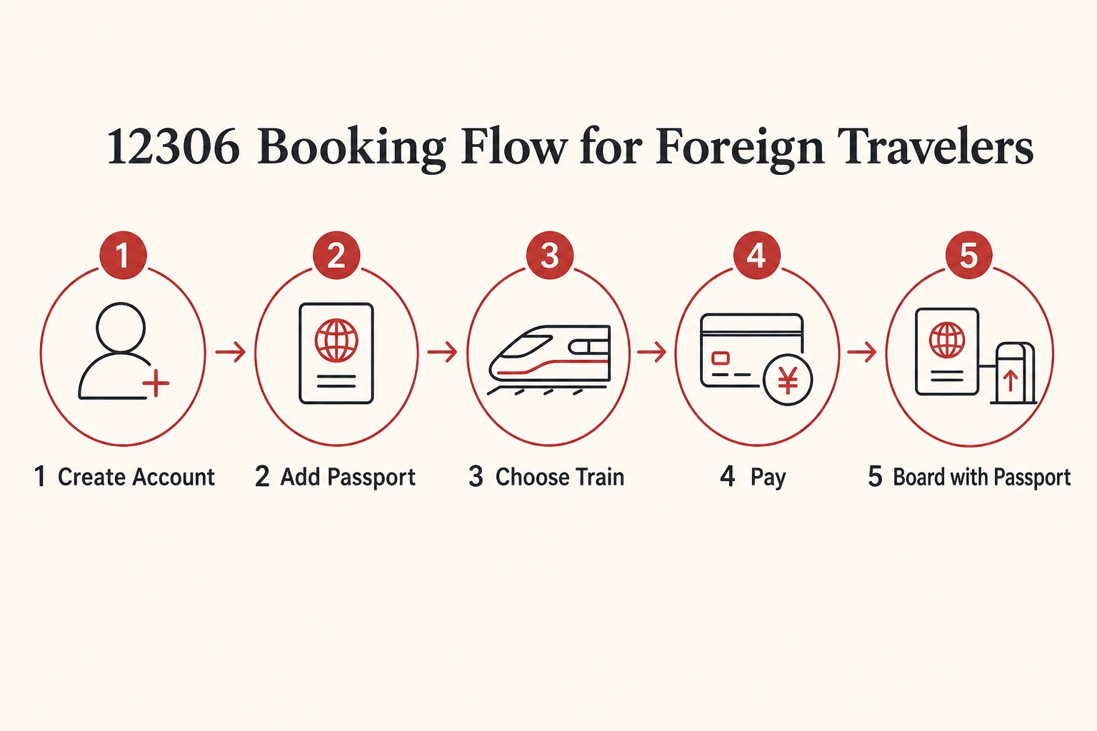 12306 English for Foreigners: Passport Verification, Booking, Changes and Refunds