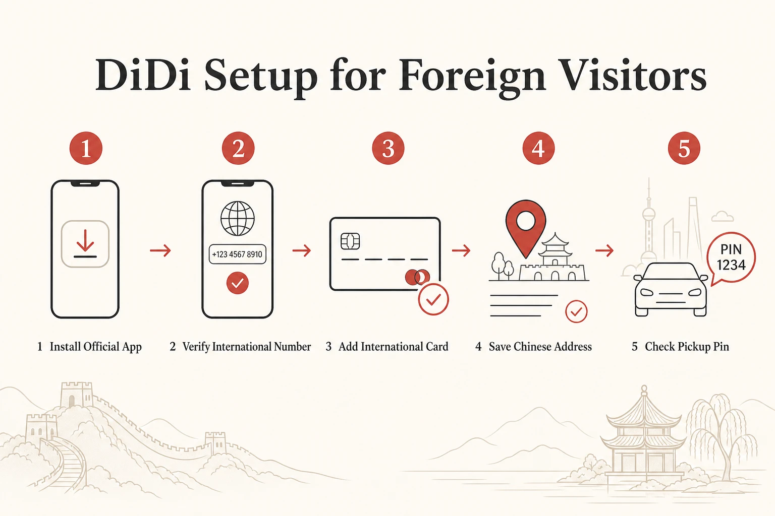 How to Use DiDi in China Without a Chinese Number or Card